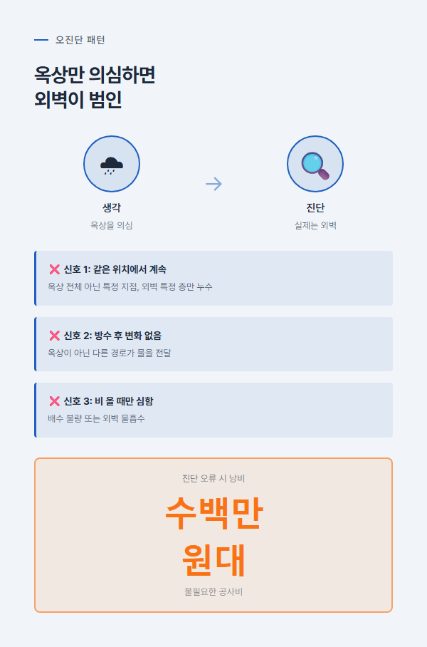 옥상 누수의 3가지 오진단 신호 및 실제 원인 진단 방법