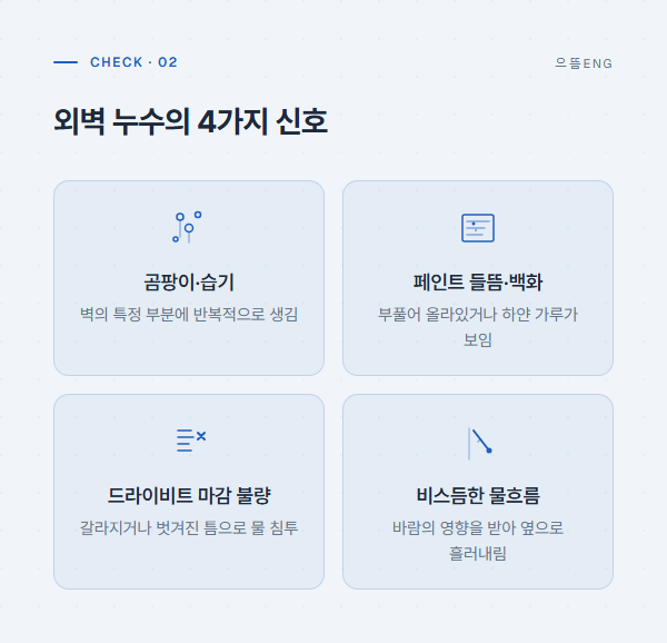 외벽 누수의 4가지 신호: 곰팡이·습기, 페인트 들뜸·백화, 드라이비트 마감 불량, 비스듬한 물흐름