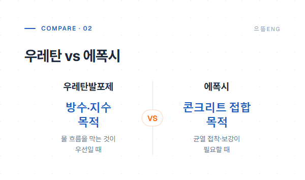 우레탄발포제와 에폭시 인젝션의 목적 차이