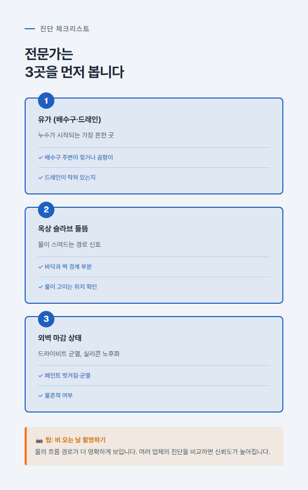 현장 진단 3가지 필수 포인트: 배수구, 슬라브 들뜸, 외벽 마감 상태