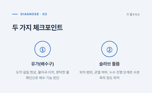 누수 진단의 두 가지 체크포인트: ①유가(배수구) 진단, ②슬라브 들뜸 진단