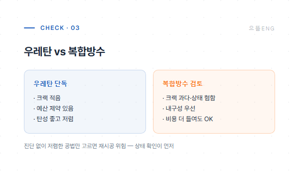 우레탄 단독과 복합방수 판단 기준 비교