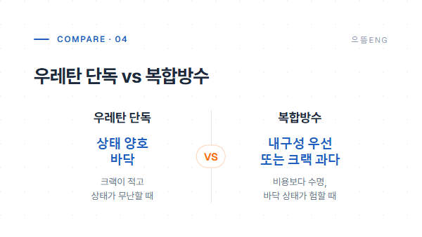우레탄 단독과 복합방수 선택 기준 비교