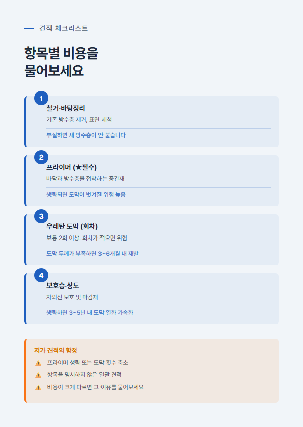 투명한 방수 견적 4가지 항목 확인 사항 및 저가 견적 함정